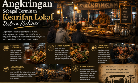 Angkringan Sebagai Cerminan Kearifan Lokal Dalam Kuliner