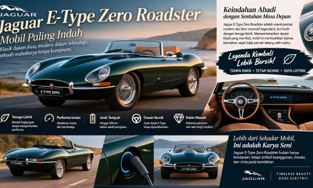 Jaguar E-Type Zero Roadster Mobil Paling Indah