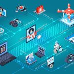 Proyeksi Masa Depan Internet Satu Dekade Mendatang